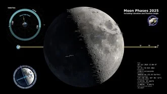 Shape of the Moon's sunlit portion as viewed from Earth