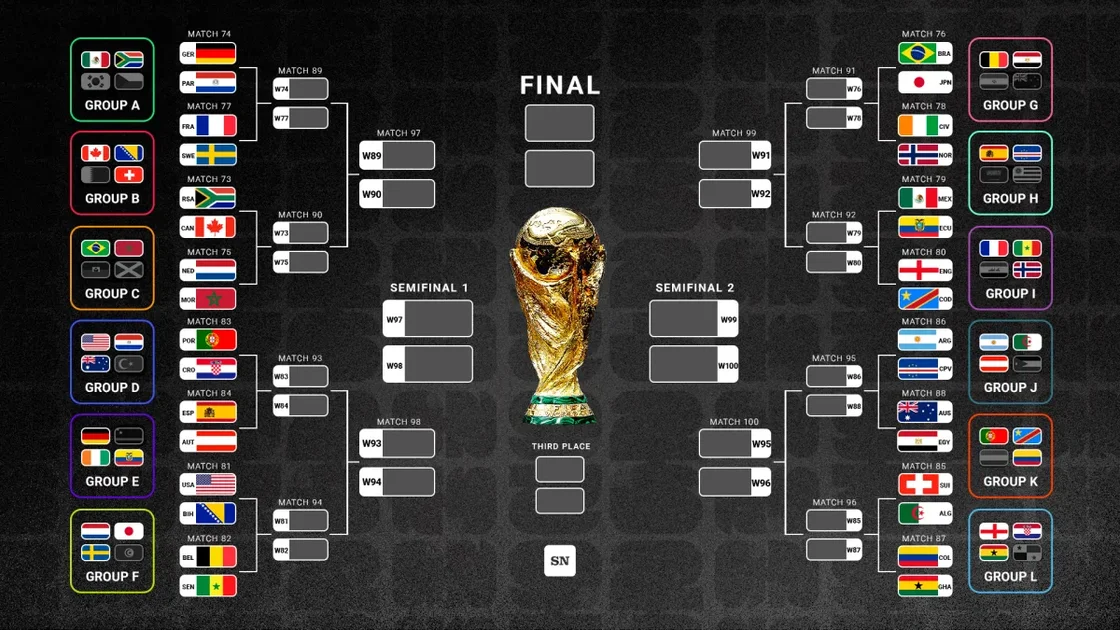 World Cup 2026 printable bracket: Download a free Round of 32 knockout chart here image