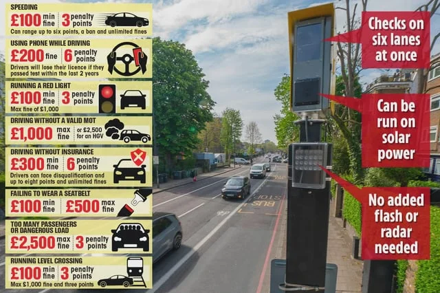 r/deliveroos - New AI speed cameras in London