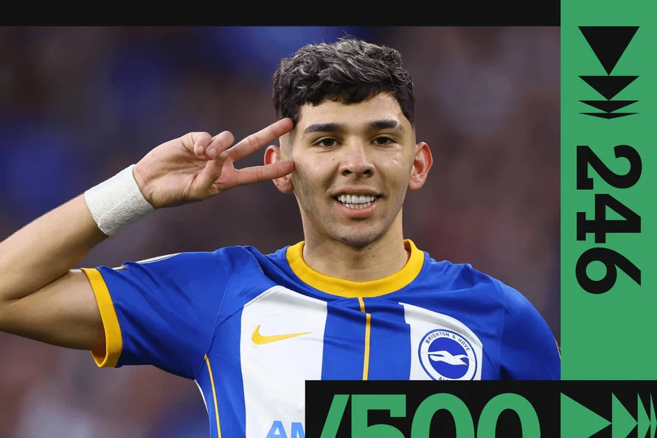 Julio Enciso to Ipswich Town: The Athletic 500 transfer ratings