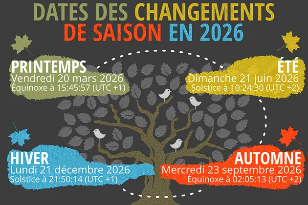 Dates des changements de saison en 2026