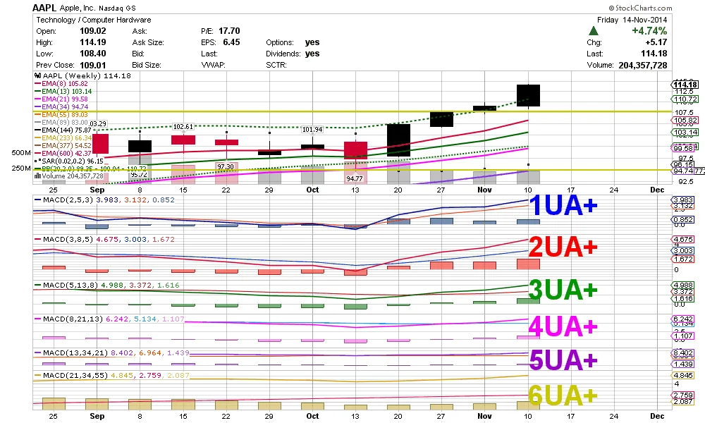 Apple Stock Price Under Pressure: Tariff Fears, AI Ambitions, and a Pivotal Moment for AAPL Investors